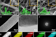 西安交通大学王红康Journal of Colloid and Interface Science：通过静电纺丝将无定形钒酸锂嵌入碳纳米纤维中，作为锂离子电池的高性能负极材料