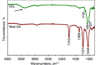 Coloration Technology：纤维素纳米纤维的颜料着色