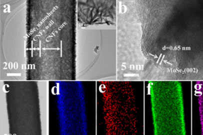 东华大学陈惠芳&巨安奇Chemical Engineering Journal：柔性中空多纳米通道碳纳米纤维@MoSe2纳米片作为高性能锂离子电池的无粘合剂负极