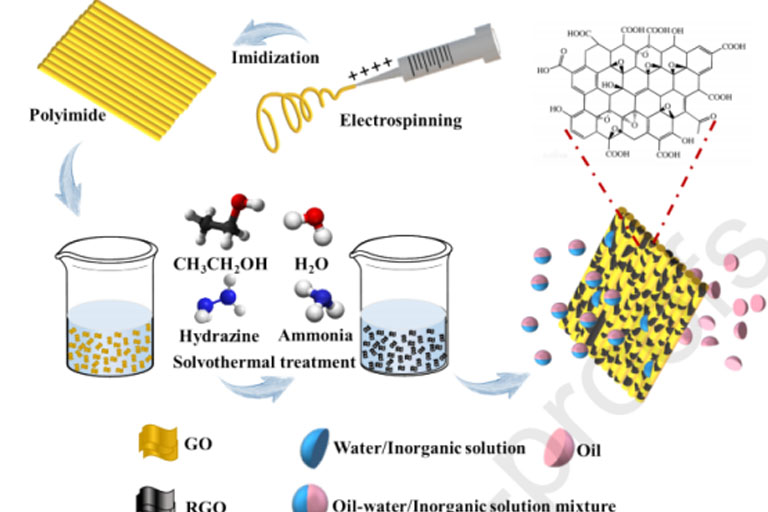 南京林业大学黄超伯Chem. Eng. J.：功能化还原型石墨烯基纳米纤维膜用于水净化
