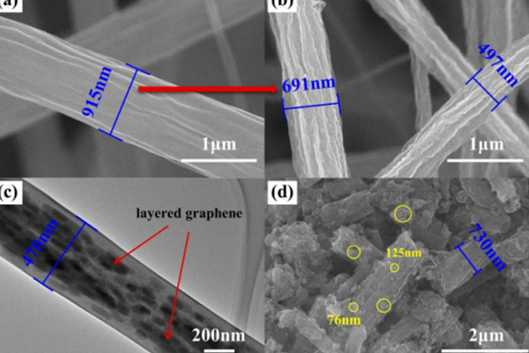 北京化工大学刘勇Mater. Chem. Phys.：氮掺杂TiO2/石墨烯用作染料敏化太阳能电池的光阳极
