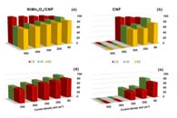 Electrochimica Acta：镍锰氧化物负载电纺碳纳米纤维电极用于钒氧化还原液流电池