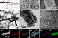 哈尔滨工程大学于静Electrochimica Acta：将异质CoSe2-CoO纳米颗粒固定在氮掺杂碳纤维中用于高效水分解