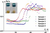 J. Appl. Polym. Sci.：热响应性聚-2-异丙基-2-恶唑啉与成纤聚环氧乙烷的分子间相互作用
