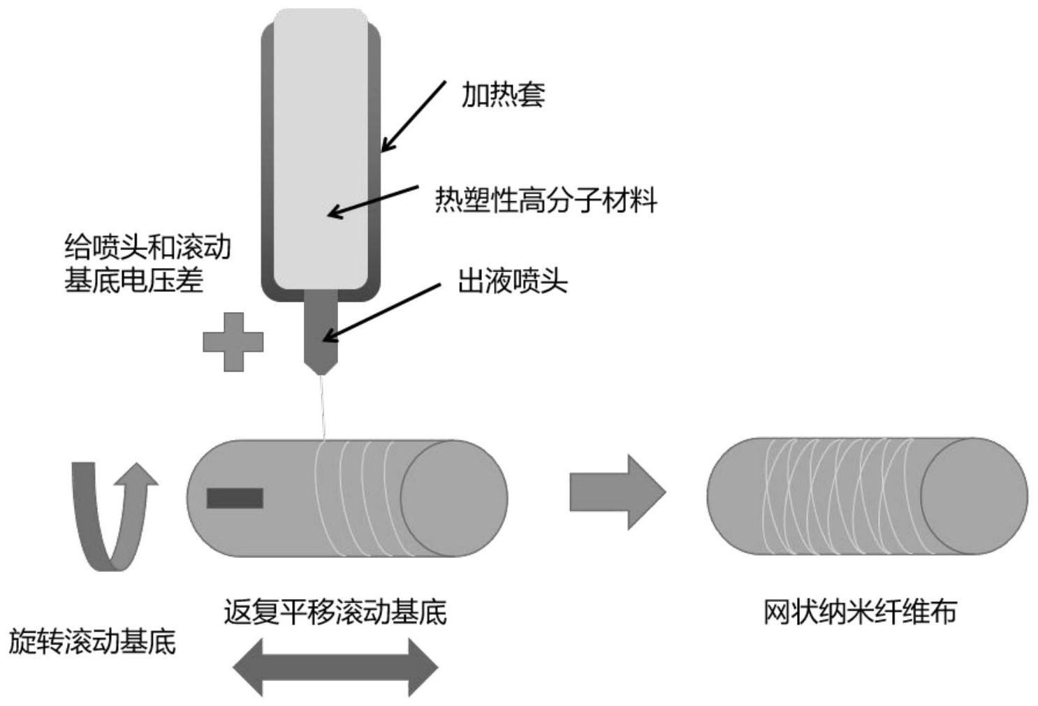 发明专利：超疏水熔体电纺布的制备