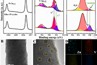 中南大学胡久刚Chem. Eng. J.：双重缺陷可促进分层氧化钒纤维的锌离子存储