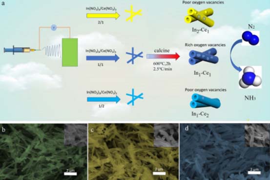 复旦大学叶明新Inorg. Chem. Front.：In2O3-x/CeO2-y纳米管上的可控氧空位工程用于高选择性和高效的电催化氮还原