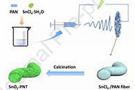 大连海事大学孙俊才Mater. Chem. Phys.：自组装SnO2多孔纳米管作为锂离子电池的高性能负极