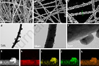 河北大学张文明&赖伟东&李玲J. Alloys Compd.：静电纺丝碳纳米纤维上原位生长NiMoS3纳米粒子，作为染料敏化太阳能电池的低成本无铂对电极