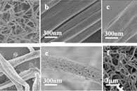 渤海大学何铁石J. Electroanal. Chem.：具有介孔/大孔结构的碳纳米纤维用于超级电容器