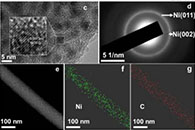 杭州电子科技大学董林玺&复旦大学余学斌J. Alloys Compd.：含原位包封镍纳米粒子的电纺碳纳米纤维用作增强MgH2储氢性能的催化剂