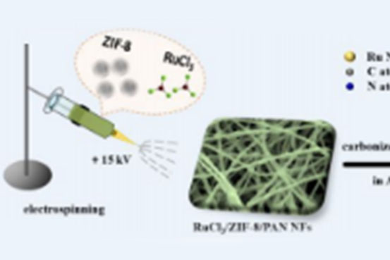 中国科学院长春应用化学研究所邢志财&杨秀荣Catal. Sci. Technol.：ZIF-8衍生多孔氮掺杂分层碳纳米纤维包封Ru纳米粒子，用于增强析氢反应
