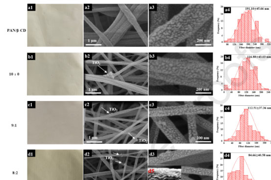 四川农业大学刘耀文Ultrason. Sonochem.：在聚丙烯腈/β-环糊精纳米纤维膜上超声辅助电喷雾TiO2/氧化石墨烯以增强有机染料的光催化降解