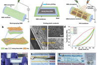 新加坡南洋理工大学李佩诗Nano Energy：机械互锁的可拉伸纳米纤维，用于多功能可穿戴摩擦电纳米发电机