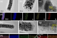 浙江大学肖成梁J. Nucl. Mater.：铋修饰静电纺丝碳纳米纤维对放射性碘的有效捕获