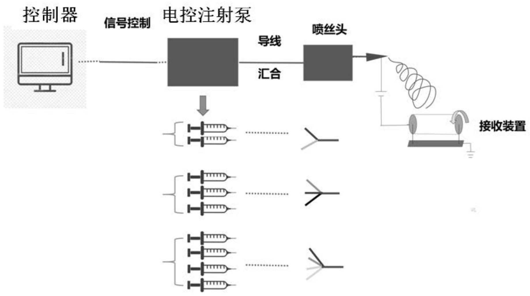 发明专利：制备具有连续梯度的静电纺丝纤维膜