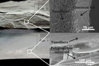 J. Appl. Polym. Sci.：离心纺丝及静电纺丝制备水性3D纳米纤维垫的性能比较