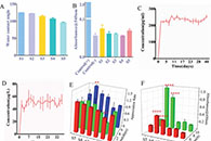 哈尔滨医科大学附属第一医院王文波RSC Adv.：含超活性血小板裂解物的同轴纳米纤维支架可促进骨缺损的修复
