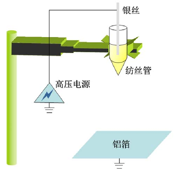 制备Ag/BaTiO3异质复合纳米纤维的方法