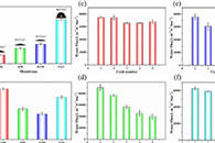 J. Appl. Polym. Sci.：耐油污PVP/PAN电纺膜用于高效分离油水混合物和乳液
