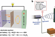 南京航空航天大学彭生杰&中南大学雷永朋Adv. Energy Mater.：电纺无机纳米纤维用于氧气电催化：设计、制备和研究进展
