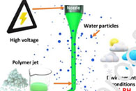 Adv. Colloid Interface Sci.：相对湿度对电纺聚合物纤维的影响：从结构变化到纤维形态