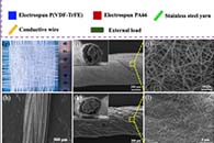 香港理工大学徐宾刚副教授：基于静电纺丝纤维制备透气、可洗和耐磨的摩擦纳米发电机，用于生物力学能量收集和自供电传感