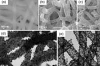西安交通大学杨森&Mater. Lett.：SnO2@C纳米线作为高性能锂离子电池负极材料