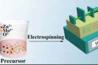 陕西科技大学杜高辉J. Alloys Compd.：ZnMoO4纳米管作为钠离子电池负极材料的电化学性能及反应机理