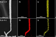华北电力大学徐超Int. J. Energy Res.：电纺Pt-IrO2纳米纤维析氧催化剂的表征及电催化性能