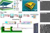 浙江大学金浩&董树荣&杭州电子科技大学骆季奎Nano Energy：基于电纺聚偏氟乙烯-石墨烯纳米片复合纤维的高性能摩擦发电纳米发电机用于能量收集