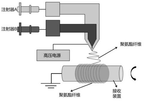 一种同轴静电纺丝快速制备聚氨酯纤维的方法