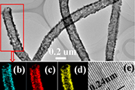 哈尔滨师范大学张明义&周雪娇J. Colloid Interface Sci.：一维锌锰氧化物中空纳米结构的制备及其超级电容性能