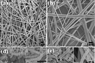 吉林大学于开锋&梁策J. Phys. Chem. Solids：静电纺丝制备可控SnO2/ZnO@PPy中空纳米管，作为锂离子电池负极