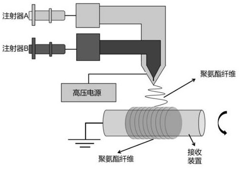 同轴静电纺丝快速制备聚氨酯纤维的方法