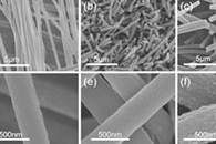 浙江大学凌敏&侯阳ACS Appl. Energy Mater.：MoS2修饰多孔碳纳米纤维的制备及其在高性能锂硫电池中的应用