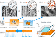 天津工业大学刘雍&英国曼彻斯特大学刘旭庆ACS Appl. Mater. Interfaces：ZnO/PAN杂化压电纳米发电机的制备及其能量收集应用