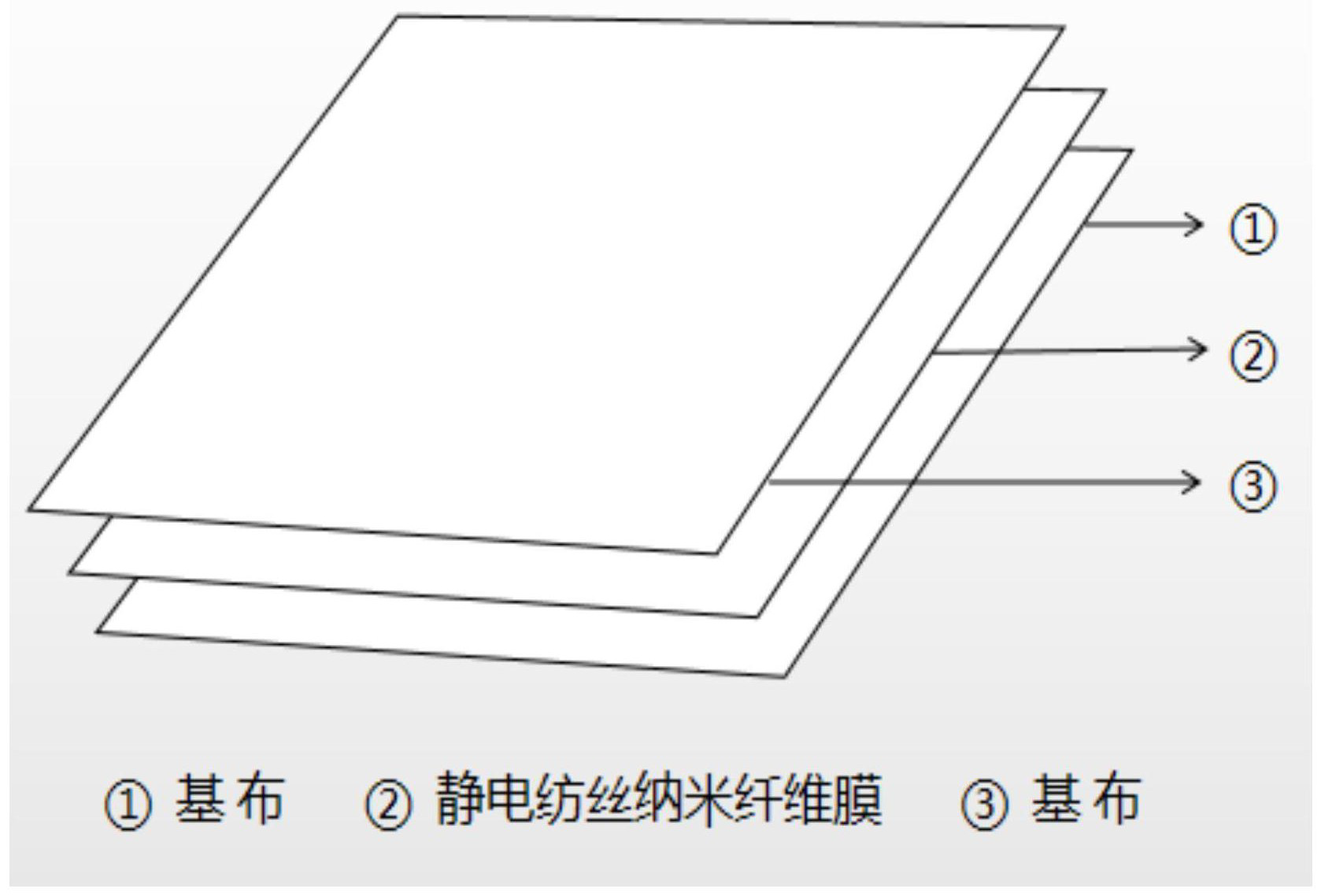 一种基于静电纺丝技术制备纳米纤维医用防护服面料的方法