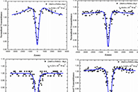 J. Mater. Sci. Mater. Electron.：2-甲基-4-硝基苯胺纳米纤维的强度相关双光子吸收及其饱和特性