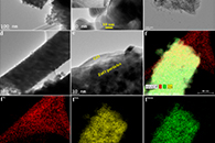 Coatings：氧化石墨烯涂覆氧化锌核壳纳米纤维的制备及其光催化性能和耐久性研究