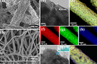 J. Colloid Interface Sci.：Ni/Gd2O3/NiO同轴纳米纤维的制备及其在析氢反应中的应用