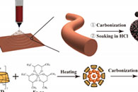 东华大学刘建允ACS Appl. Energy Mater.：FeOx@C-CNF的制备及其作为超级电容器电极材料在酸性电解质中的应用