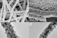 江南大学乔辉J. Alloys Compd.：CoFe2O4/PPy复合纳米纤维的简便合成及其储锂性能