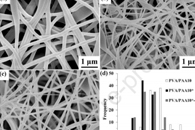 J. Drug Deliv. Sci. Technol.：负载BTB和环丙沙星的PVA/PAA基电纺纳米纤维可实现变色和按需释药双重功能