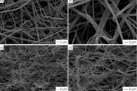 Int. J. Hydrogen Energy：La0.6Sr0.4Co0.2Fe0.8O3-δ/Ce0.9Gd0.1O1.95共静电纺丝纳米纤维正极的合成及电化学表征