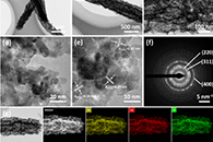 西北工业大学李贺军&卢锦花J. Mater.：钴酸盐尖晶石MCo2O4（M=Ni，Co和Mn）分层纳米纤维的模板合成及其在高性能超级电容器中的应用