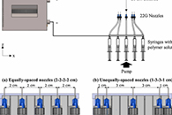 J. Manuf. Process.：多喷嘴静电纺丝参数的模拟与实验研究：喷嘴排列对射流路径和纤维形成的影响