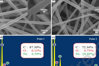 天津工业大学刘雍&陈磊J. Alloys Compd.：基于同轴静电纺丝制备根须结构的3D CNTs-CNFs网络及其在锂离子电池中的应用