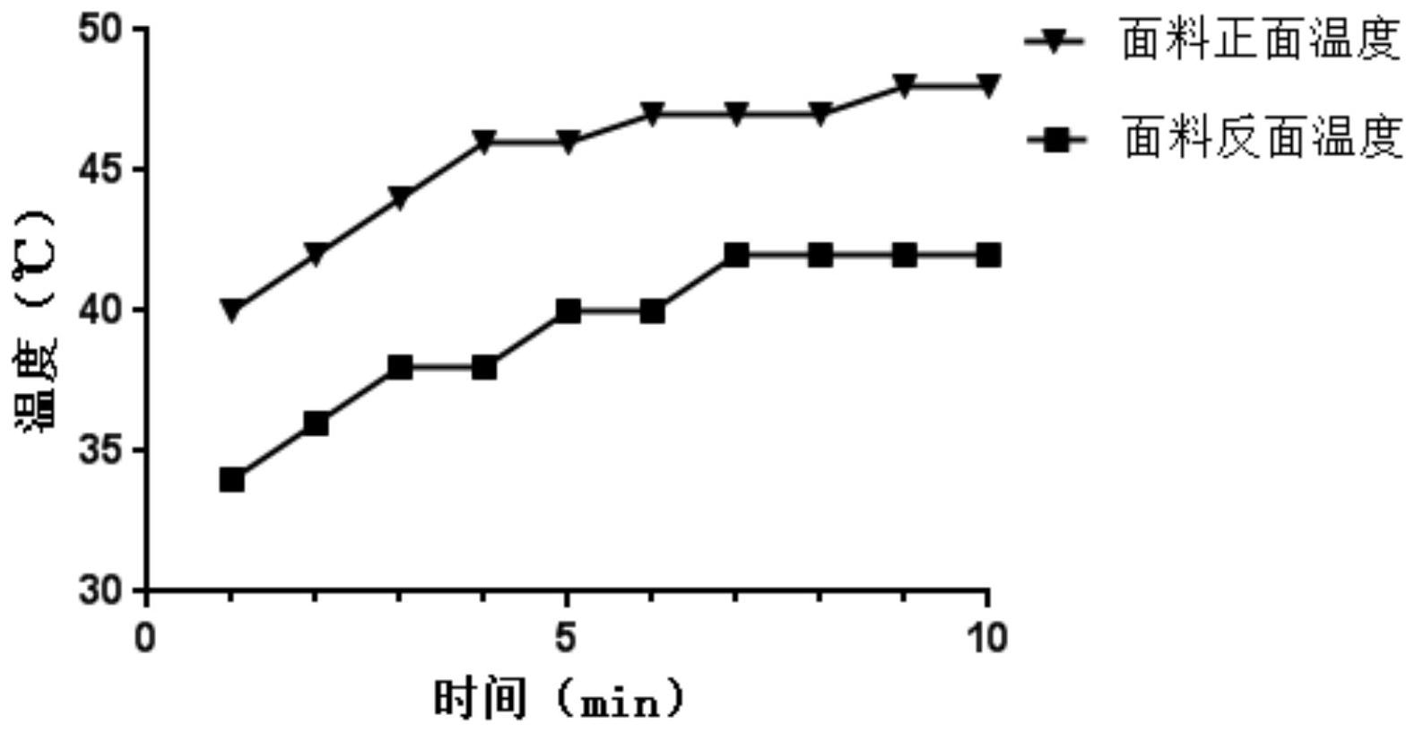 一种柔性热反射面料及其制备方法