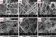 ChemistrySelect：载药PVP/PAN/Gr电纺纤维的开发与表征